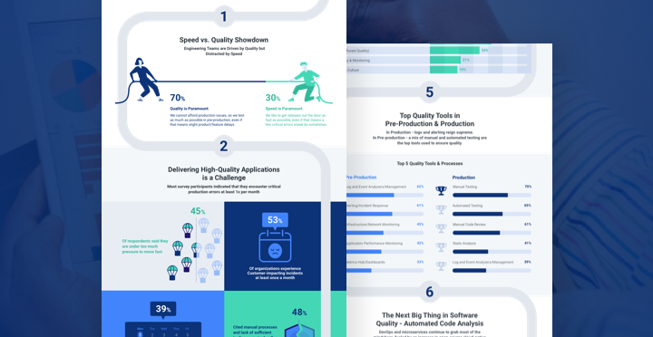Six Insights From the 2020 State of Software Quality Survey